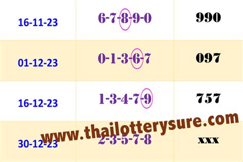 Thai Lotto Best Five Free HTF Total Tips 30/12/23.